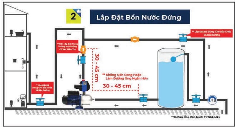 Cách lắp đặt bồn nước kháng khuẩn Wave