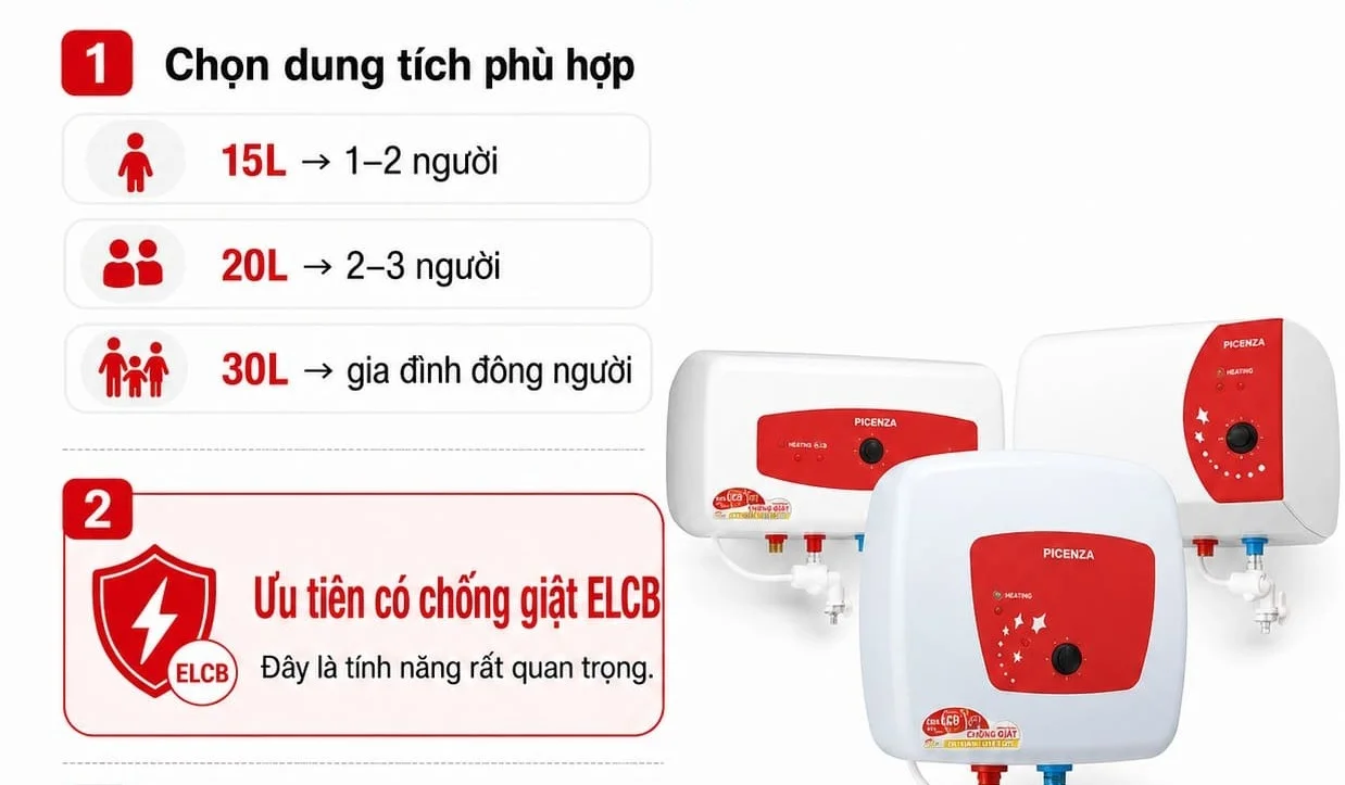 Kinh nghiệm chọn bình nóng lạnh Picenza