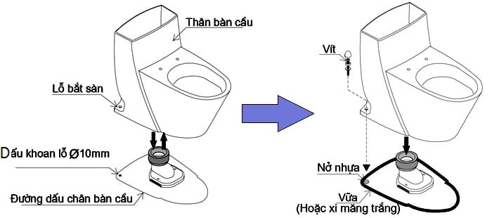 lắp đặt bồn cầu inax 