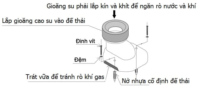 Cách lắp đặt đế thải bồn cầu Inax 
