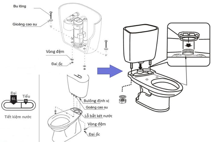 lắp két nước bồn cầu inax 2 khối 