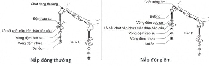lắp nắp nhựa bồn cầu inax 