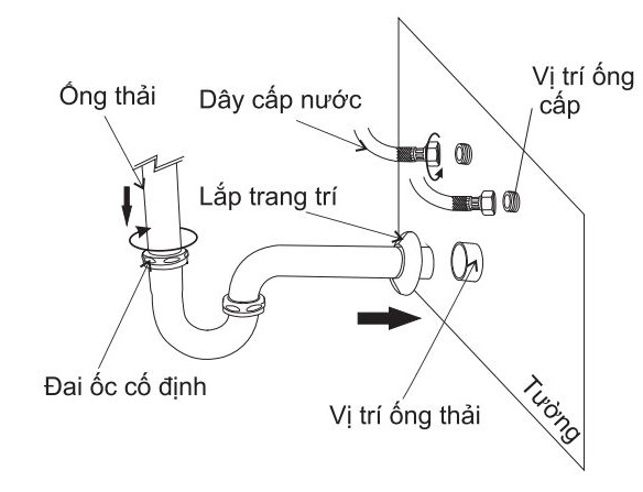 Lắp ống thải dây cấp nước vào ống chờ 