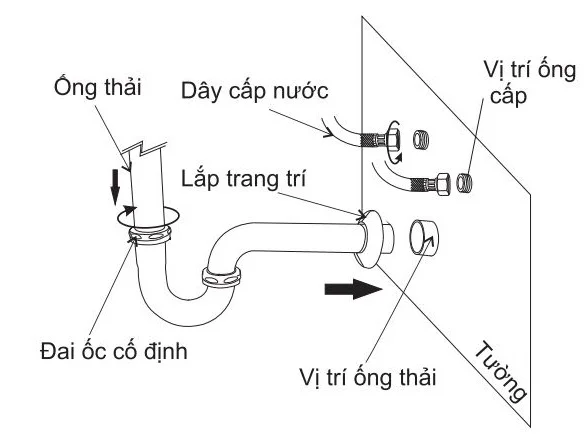 Lắp ống thải dây cấp nước vào ống chờ 