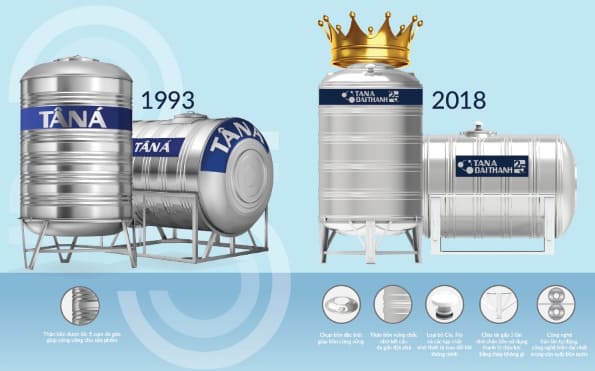 Lựa chọn bồn nước Tân á