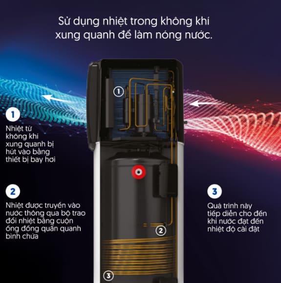 Máy bơm nhiệt Solahart atmos air 270l