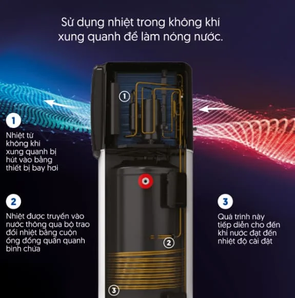Máy bơm nhiệt Solahart atmos air 270l