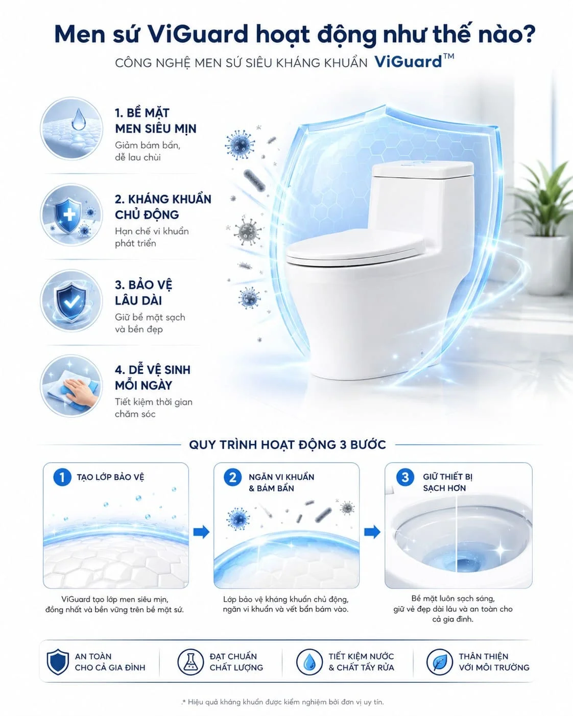 Men sứ ViGuard hoạt động như thế nào?
