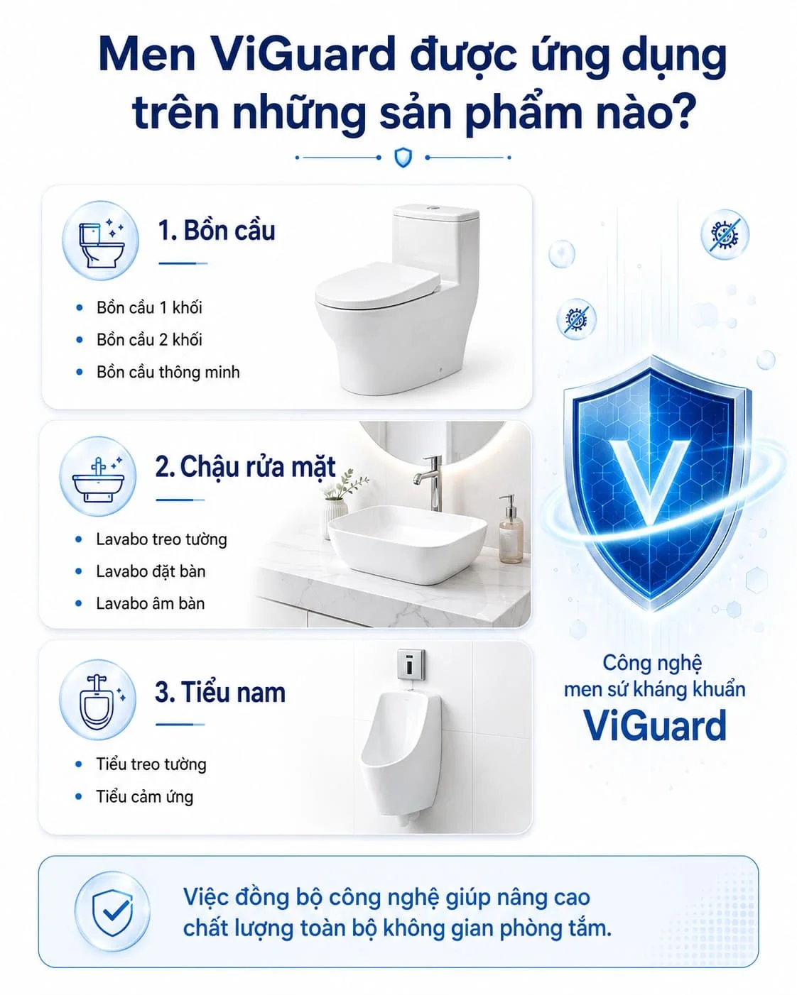 Men ViGuard được ứng dụng trên những sản phẩm nào?