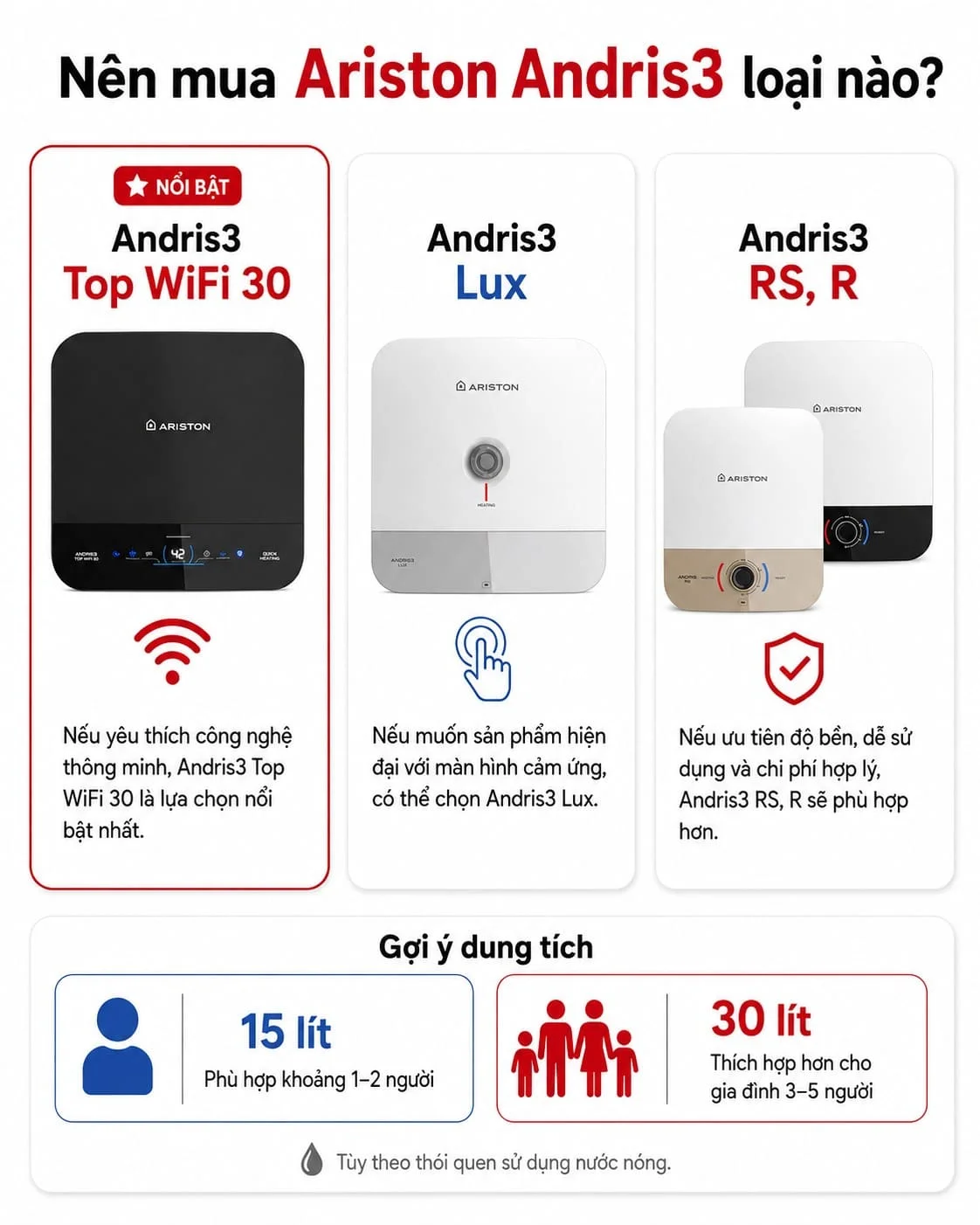 Nên mua Ariston Andris3 loại nào?
