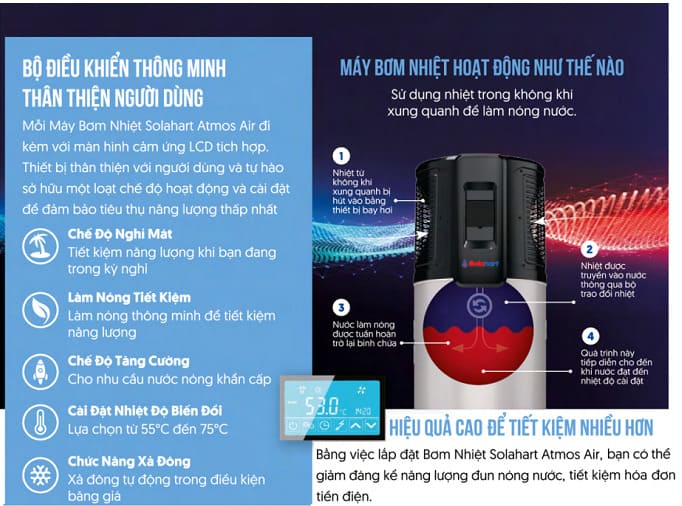 Nguyên lý hoạt động máy bơm nhiệt Solahart