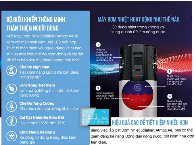 Nguyên lý hoạt động máy bơm nhiệt Solahart