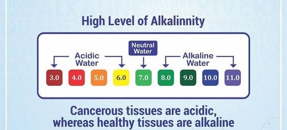 Nước alkaline