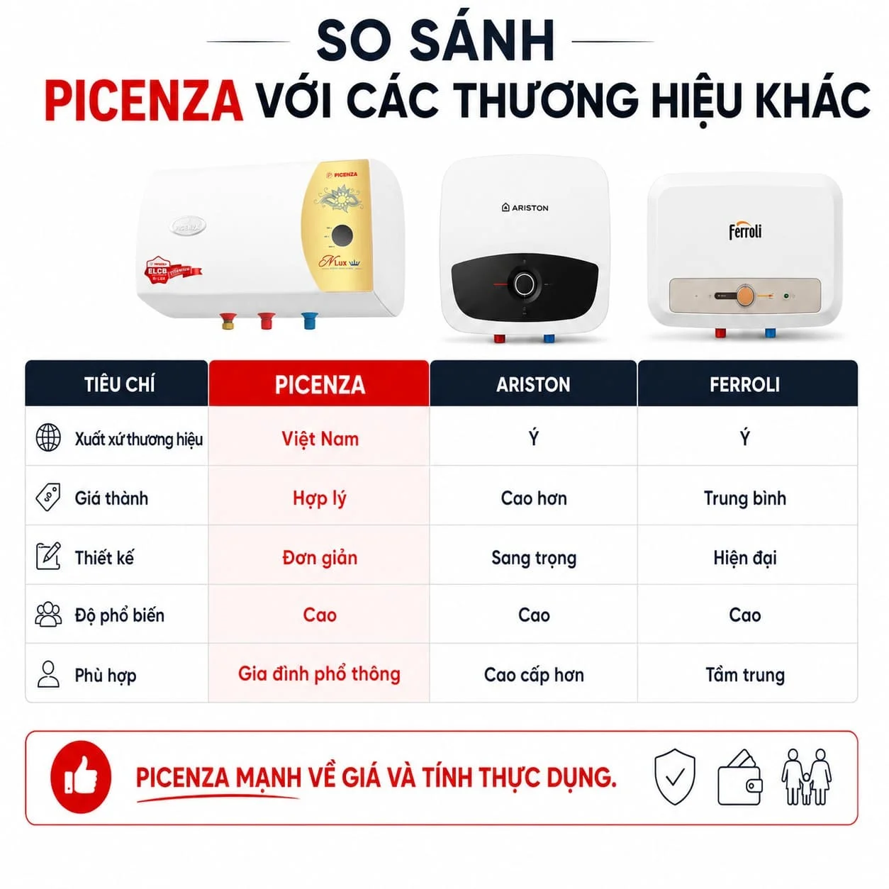 So sánh Picenza với các thương hiệu khác