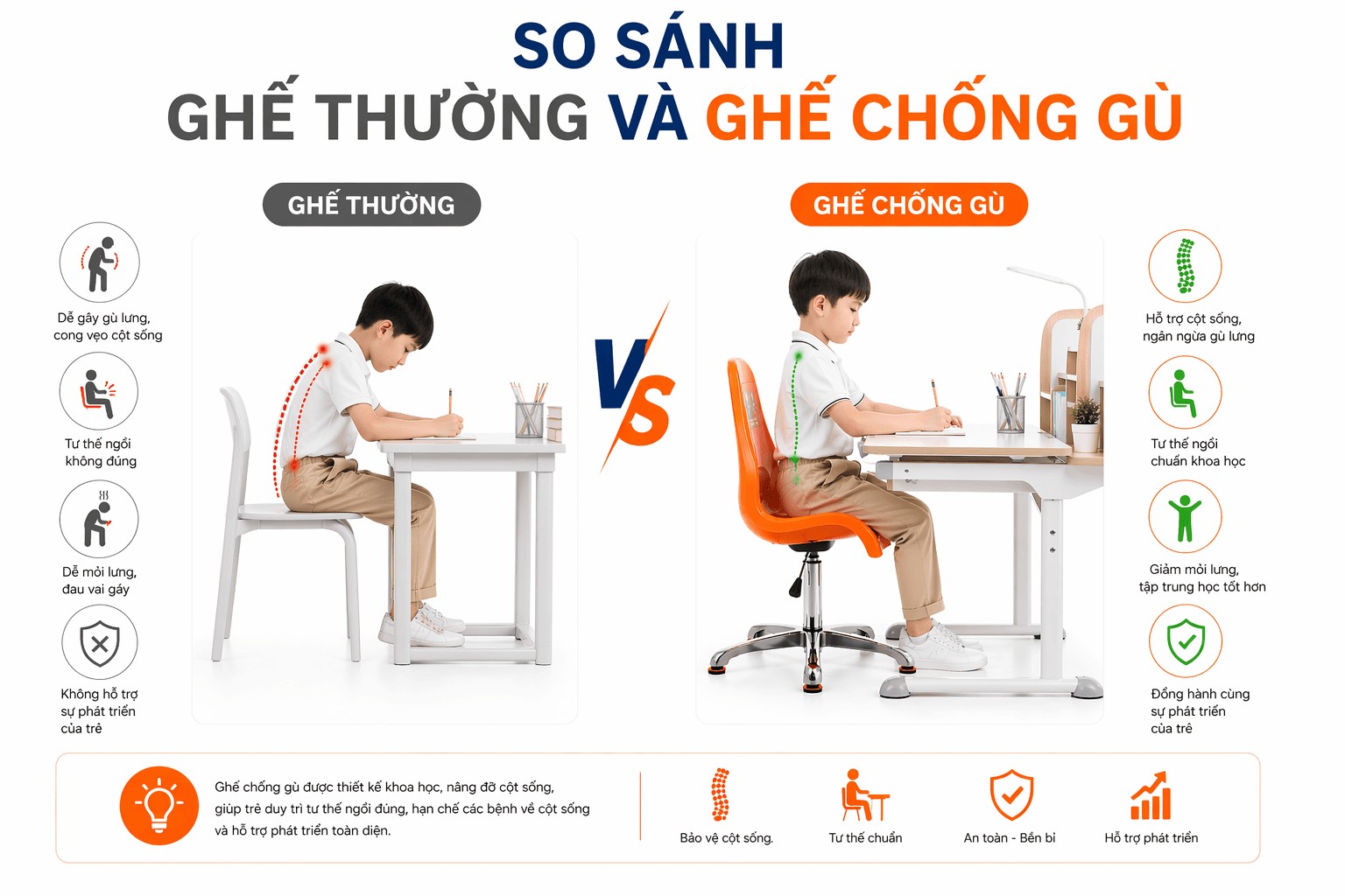 So sánh ghế thường và ghế chống gù