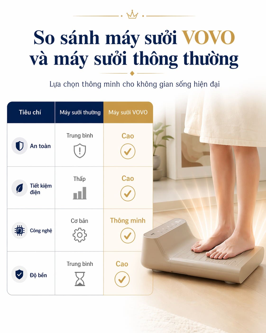 So sánh máy sưởi VOVO và máy sưởi thông thường