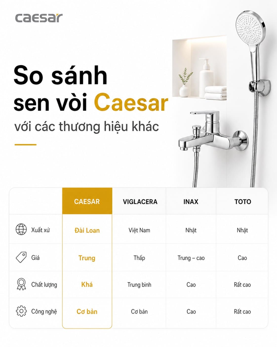 So sánh sen vòi Caesar với các thương hiệu khác