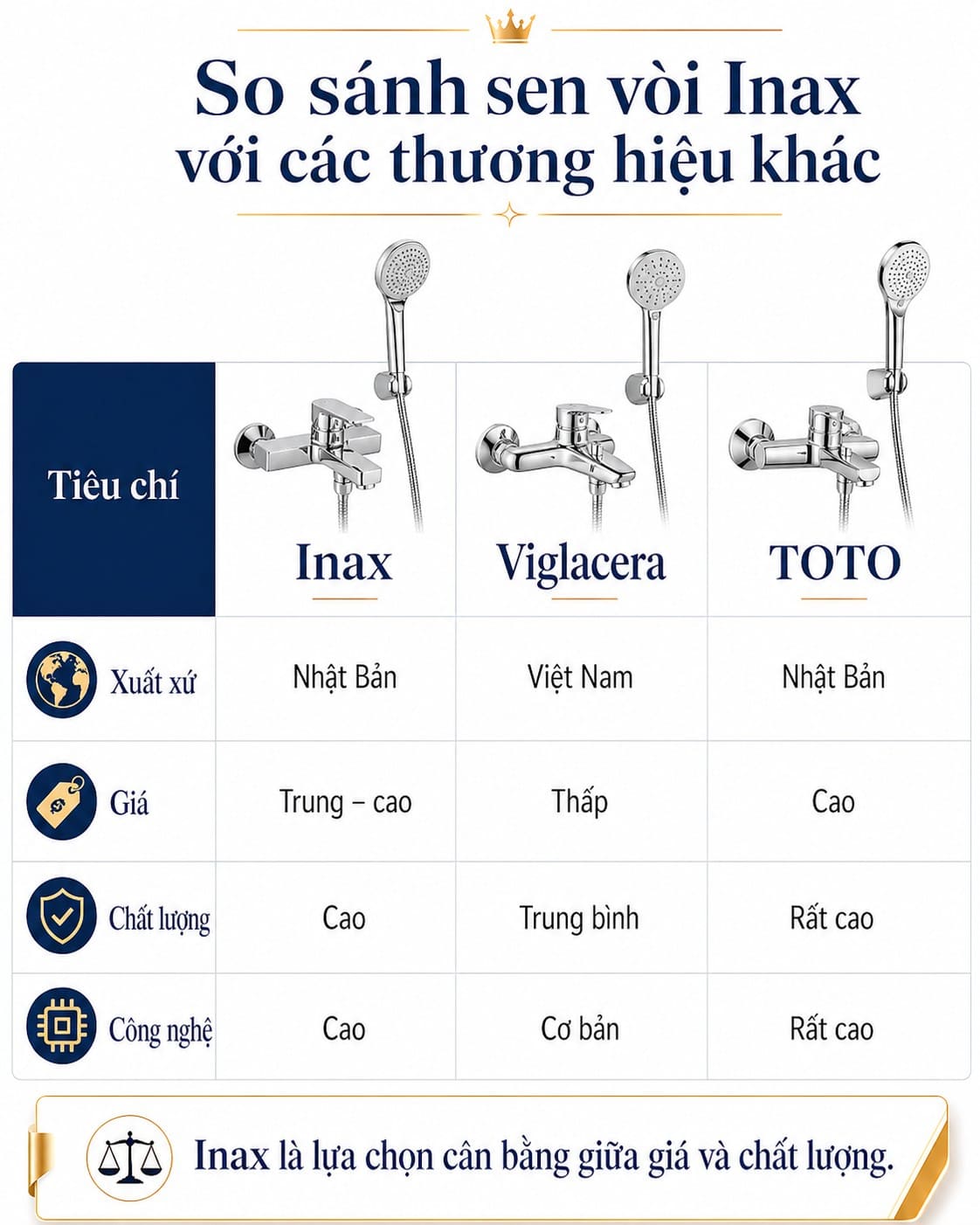 So sánh sen vòi Inax với các thương hiệu khác