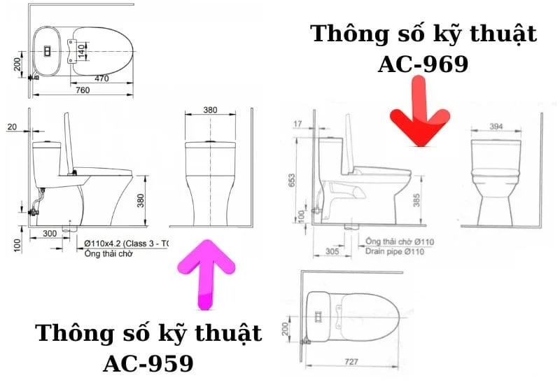 So sánh thông số kỹ thuật bồn cầu Inax