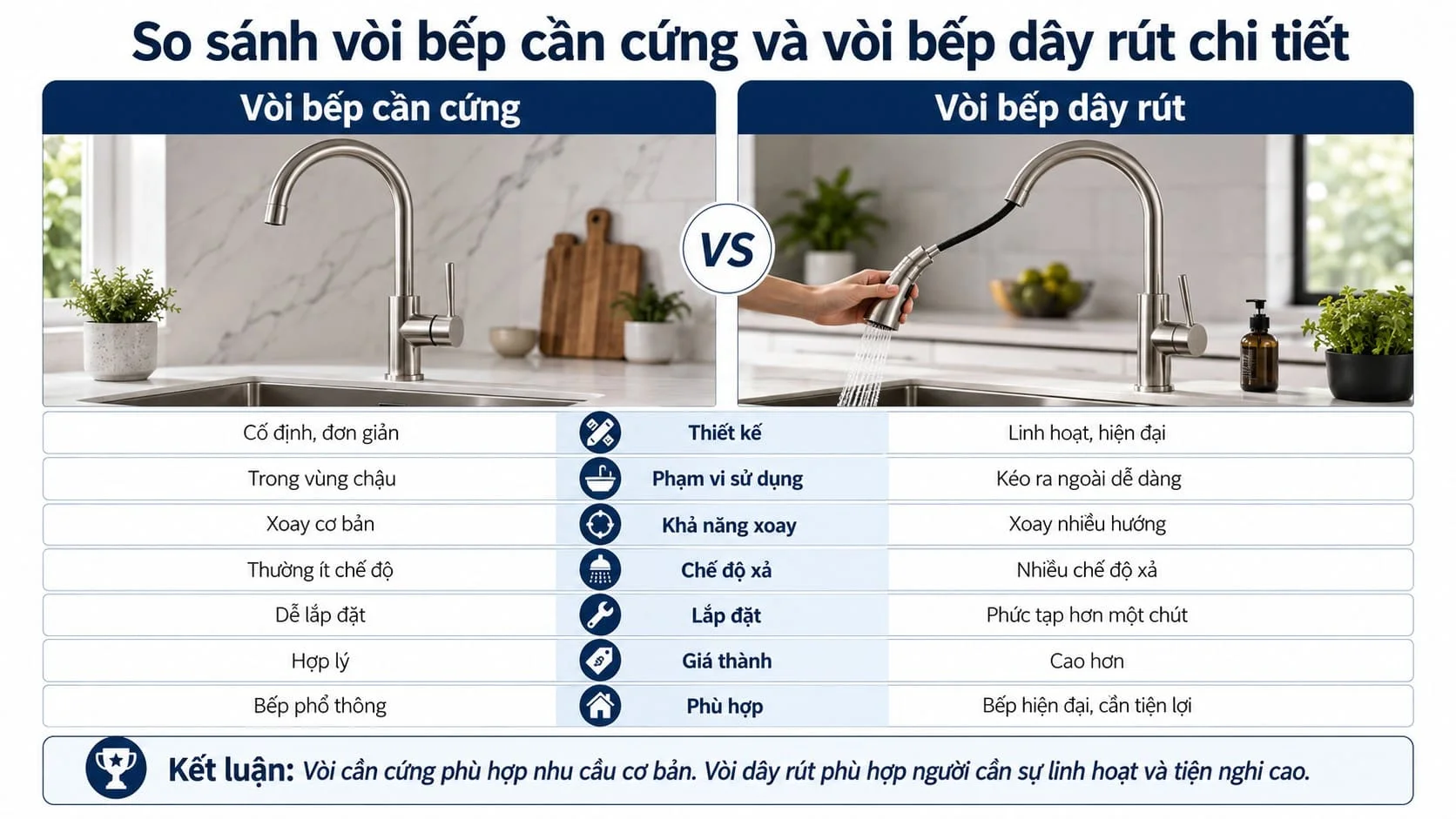 So sánh vòi bếp cần cứng và vòi bếp dây rút chi tiết