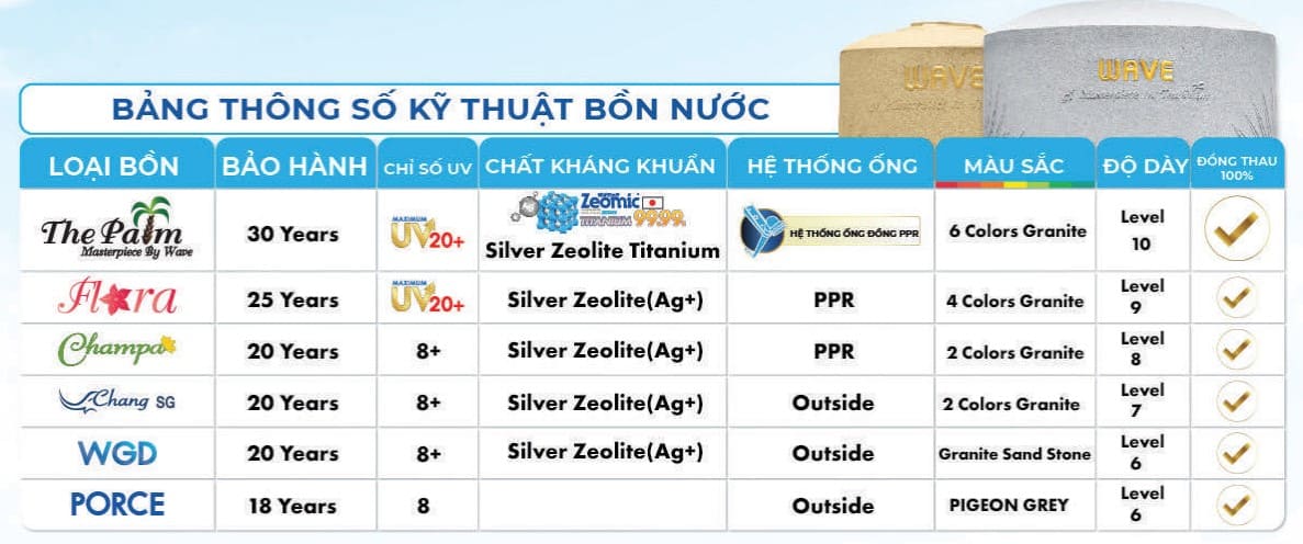 Các dòng bồn nước kháng khuẩn Wave