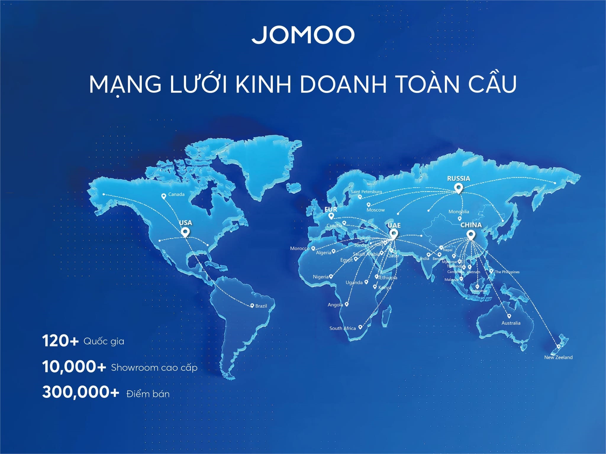 Tổng quan về thương hiệu JOMOO