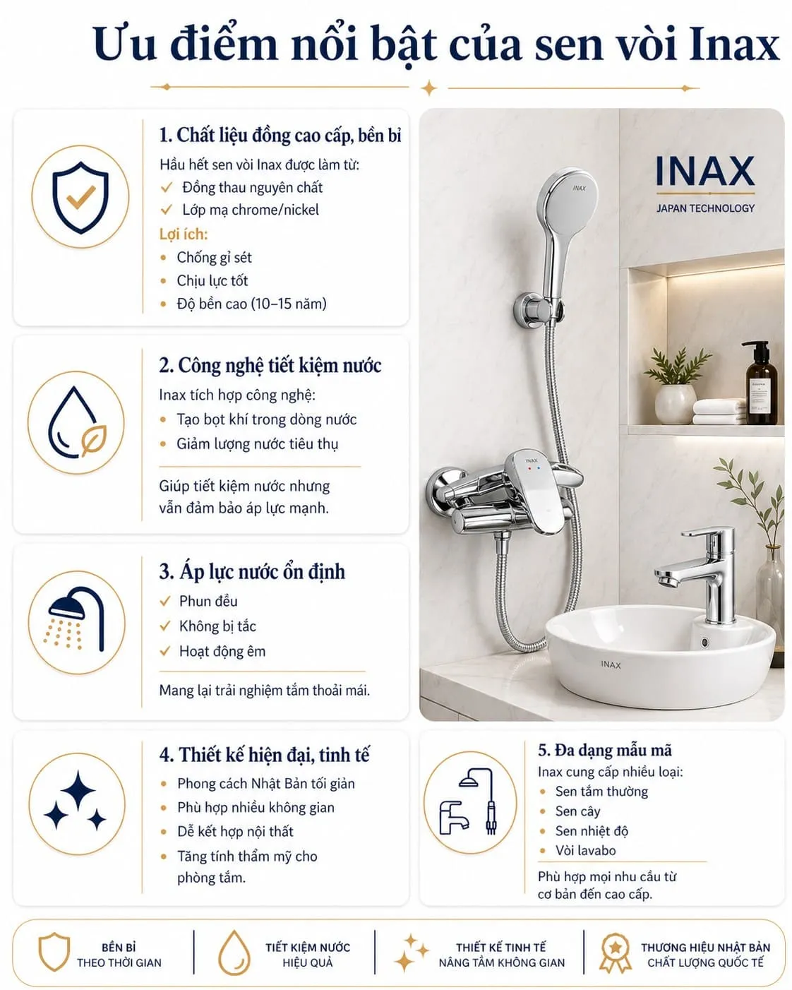 Ưu điểm nổi bật của sen vòi Inax