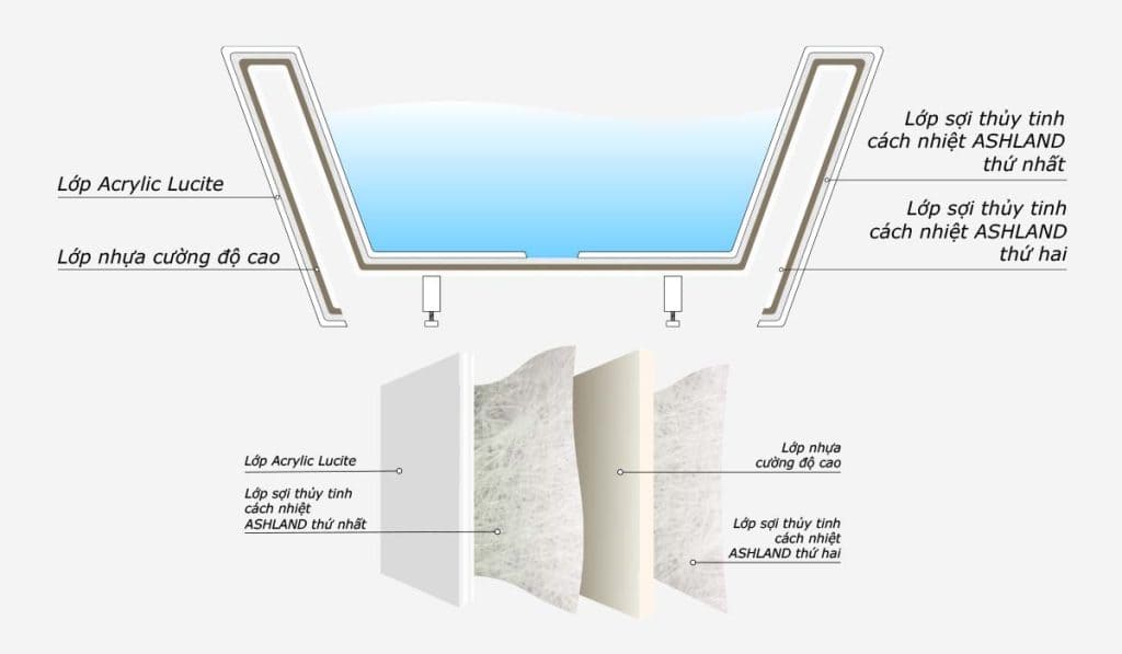 Lựa chọn chất liệu bồn tắm 