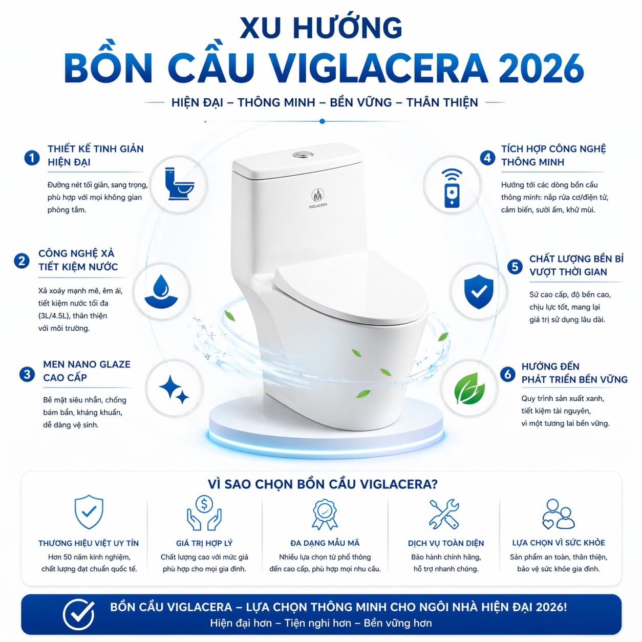 Xu hướng bồn cầu Viglacera 2026